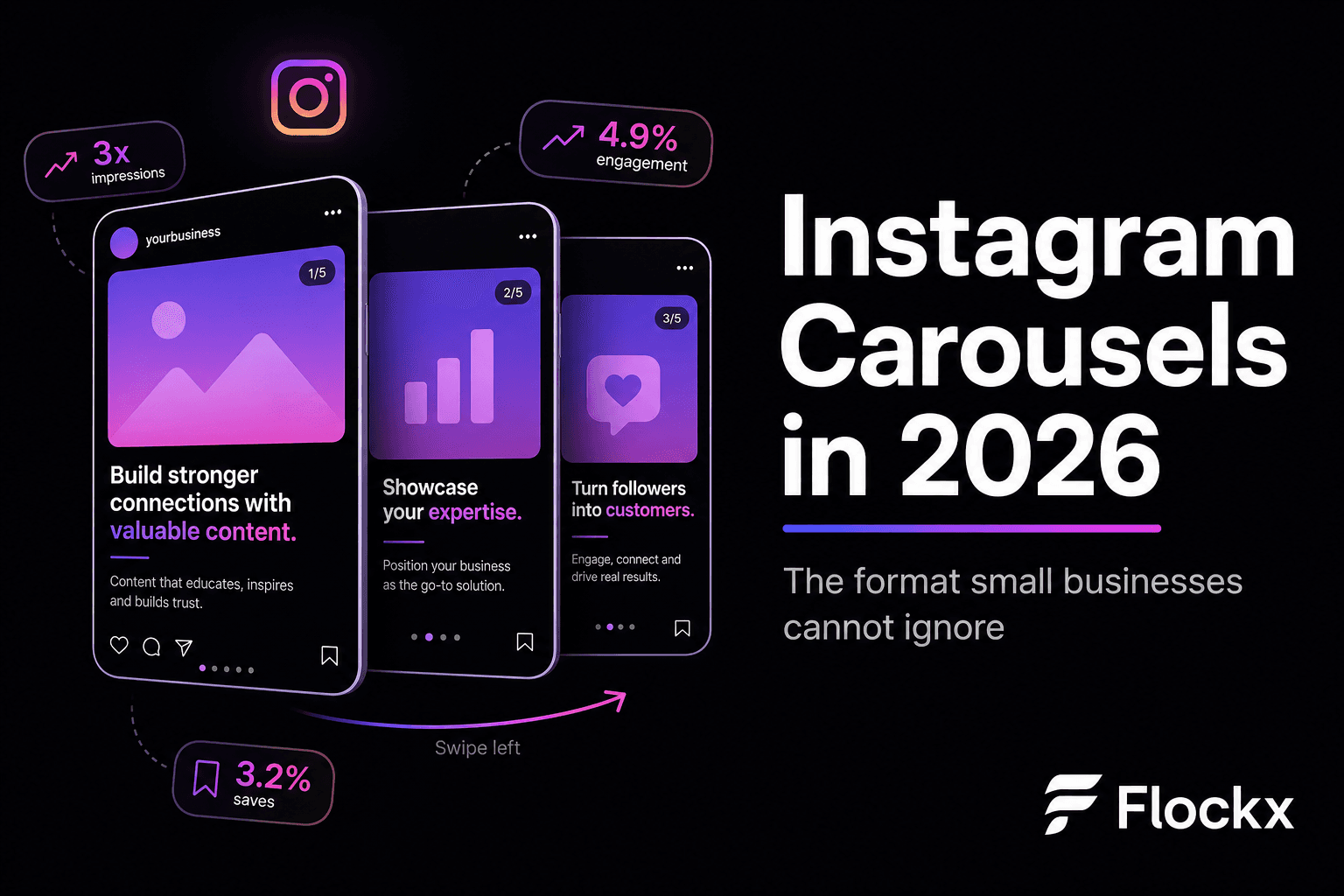 Instagram Carousels in 2026: The Format Small Businesses Cannot Ignore