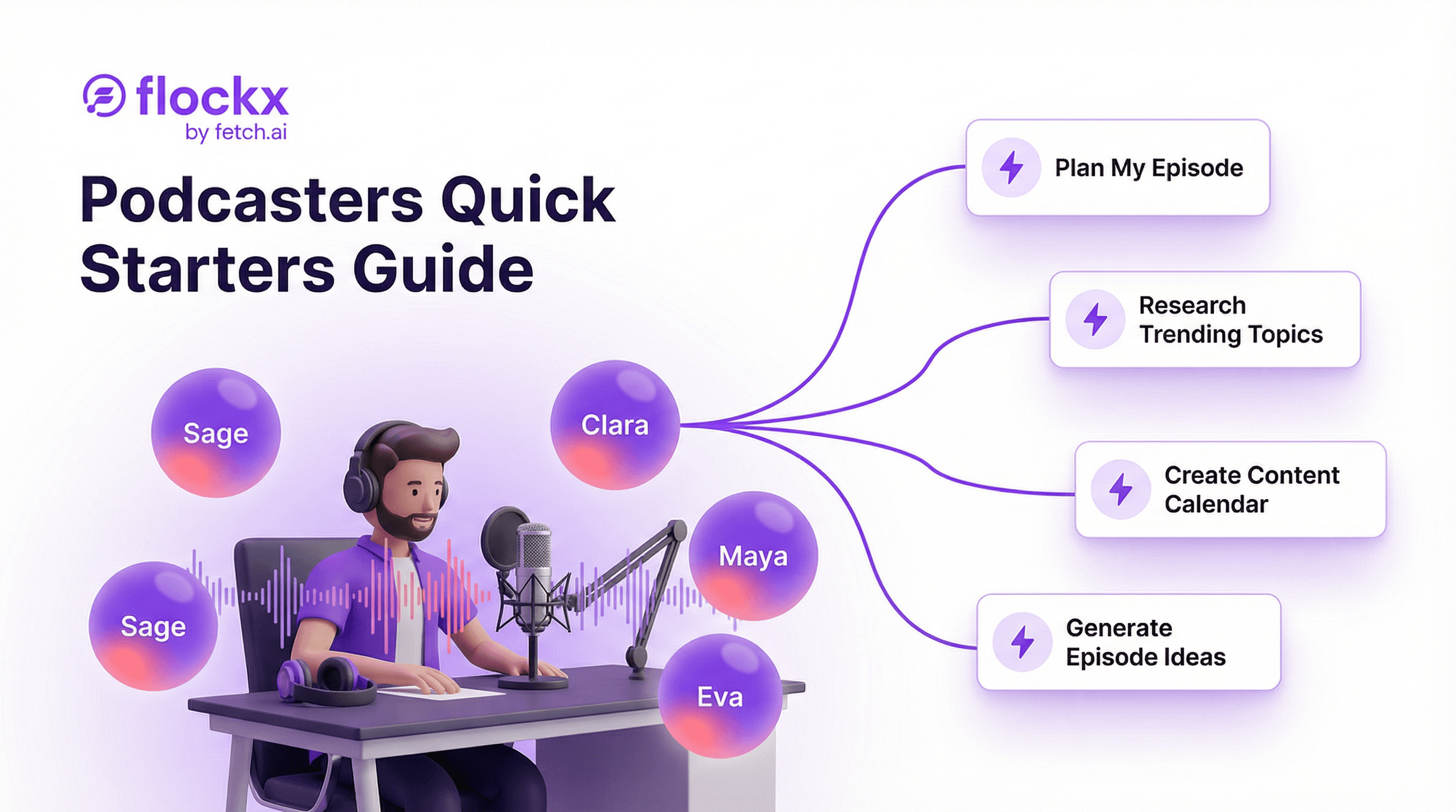 Quick Starters for Podcasters - Podcaster with AI team members Sage, Clara, Maya, and Eva helping with episode planning and content creation