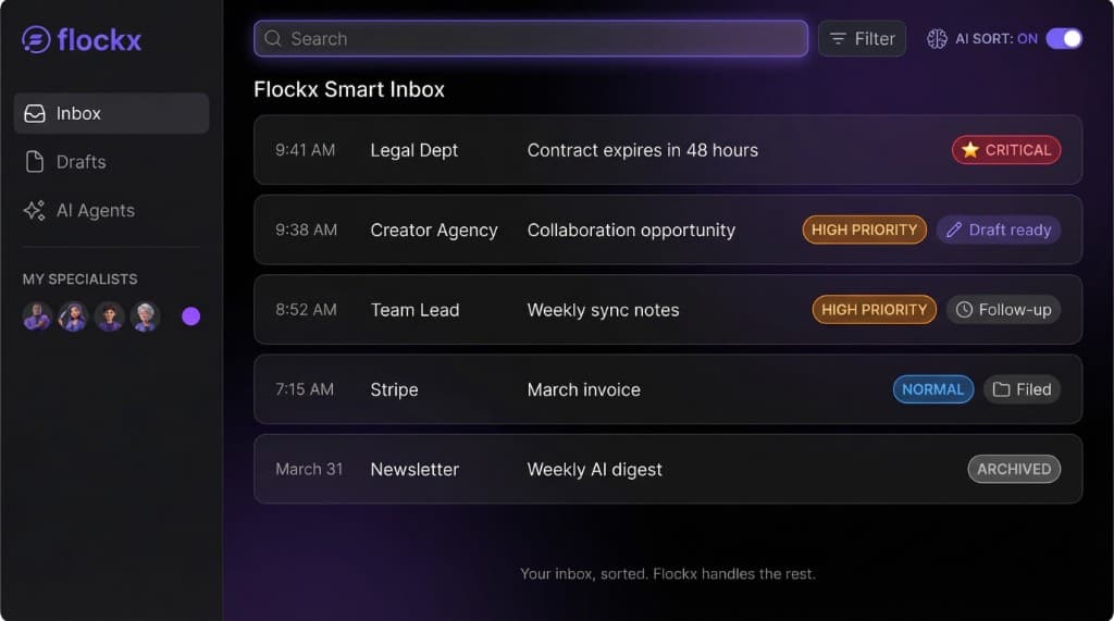Flockx Smart Inbox showing a sorted Gmail view with emails labeled by priority: a critical contract from Legal, high-priority collaboration and sync notes, a normal Stripe invoice filed, and a newsletter archived
