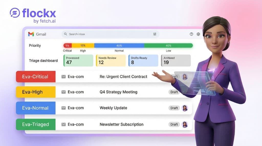 Eva, the AI Executive Assistant, standing beside a Gmail sorting dashboard showing priority-labeled emails with draft replies ready for review