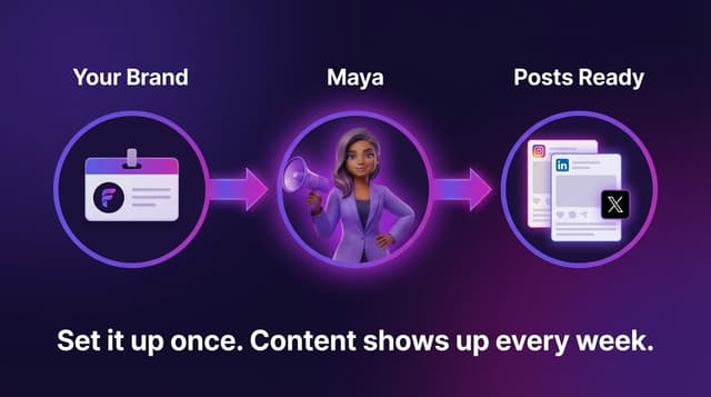Your AI Team Just Learned to Run Your Socials - Flockx - AI Team for ...