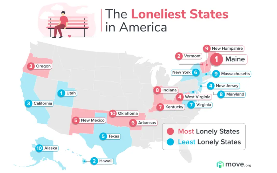 Flockx -  Loneliness States